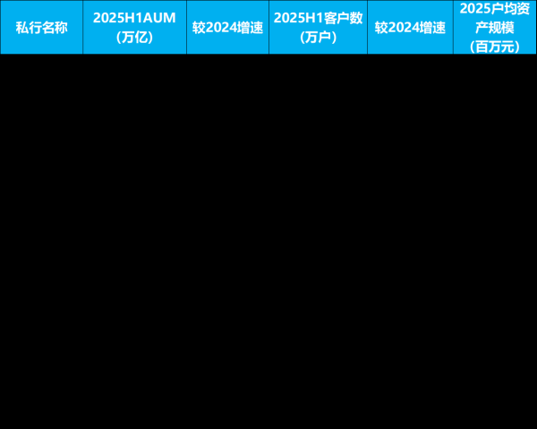 正规配资平台开户 12家私人银行AUM逼近20万亿，环增9%，业内人士：质量提升承压