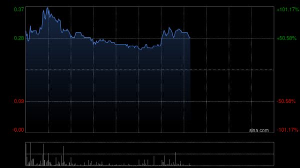 网上配资网 爱世纪集团控股权易主获折让约32.07%提全购要约 9月24日复牌